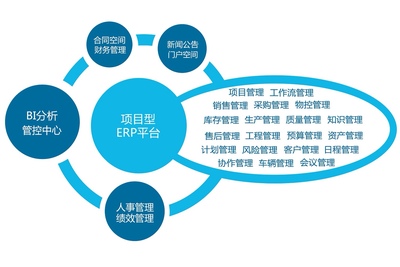 好用易用，營銷項目管理軟件的致勝之道