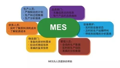 MES管理系統 賦能家具企業，營銷管理的智能引擎